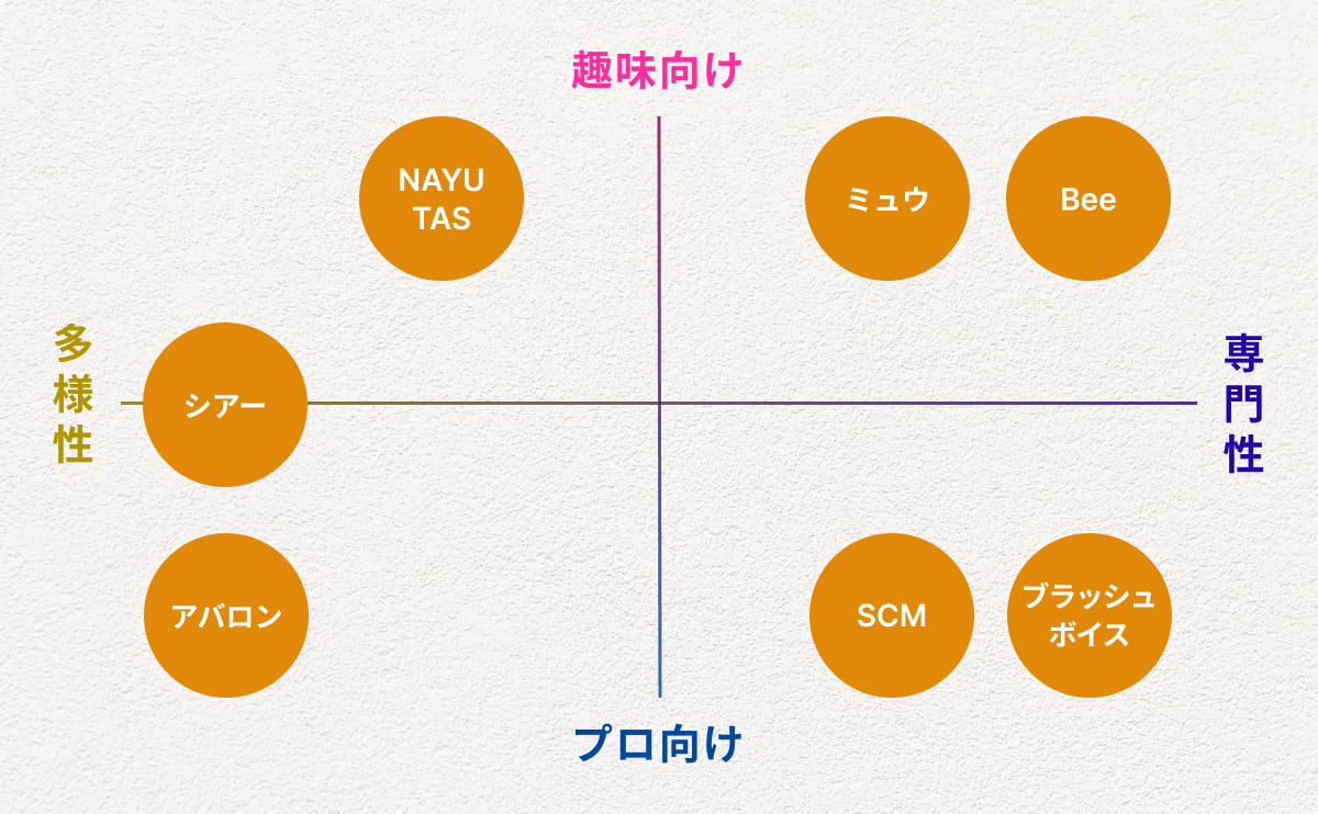 音楽教室の比較図