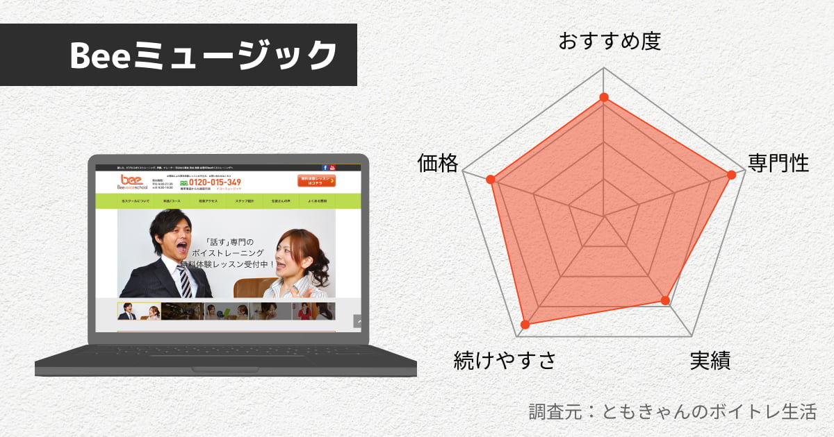 Beeミュージックスクールのレビュー