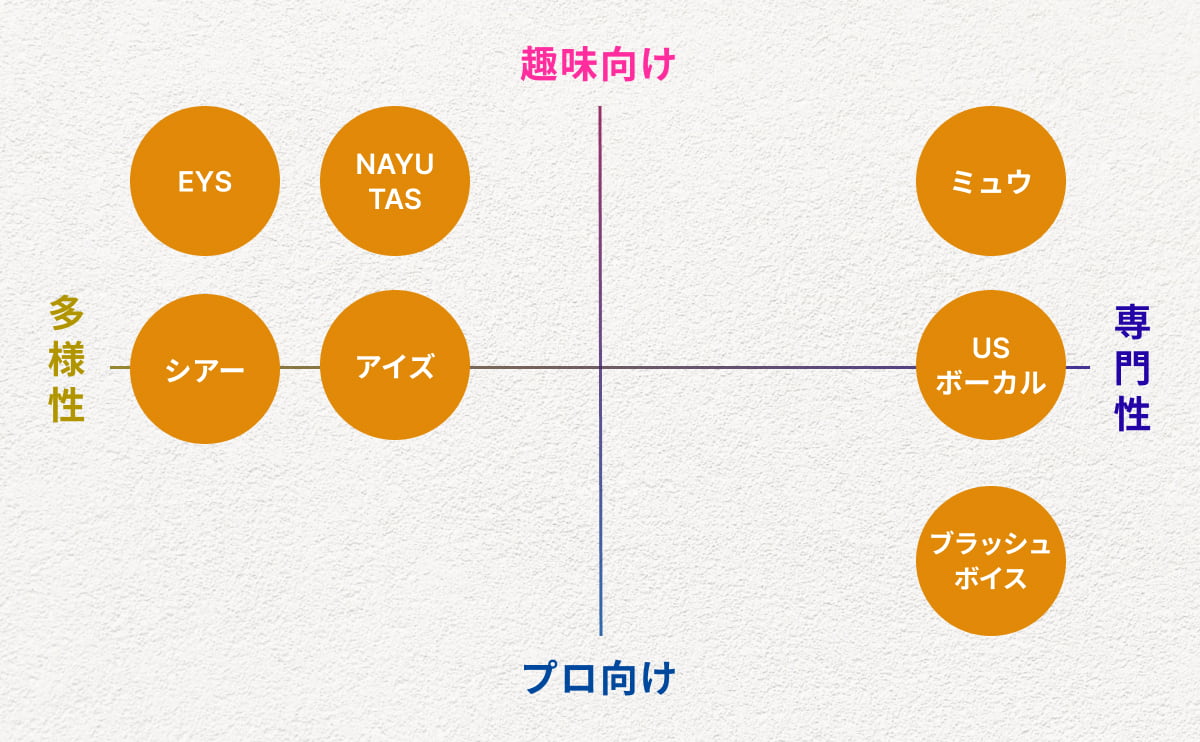 音楽教室の比較図