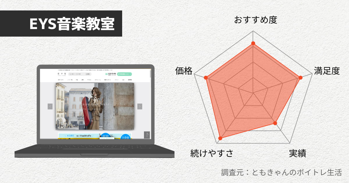 EYS音楽教室のレビュー
