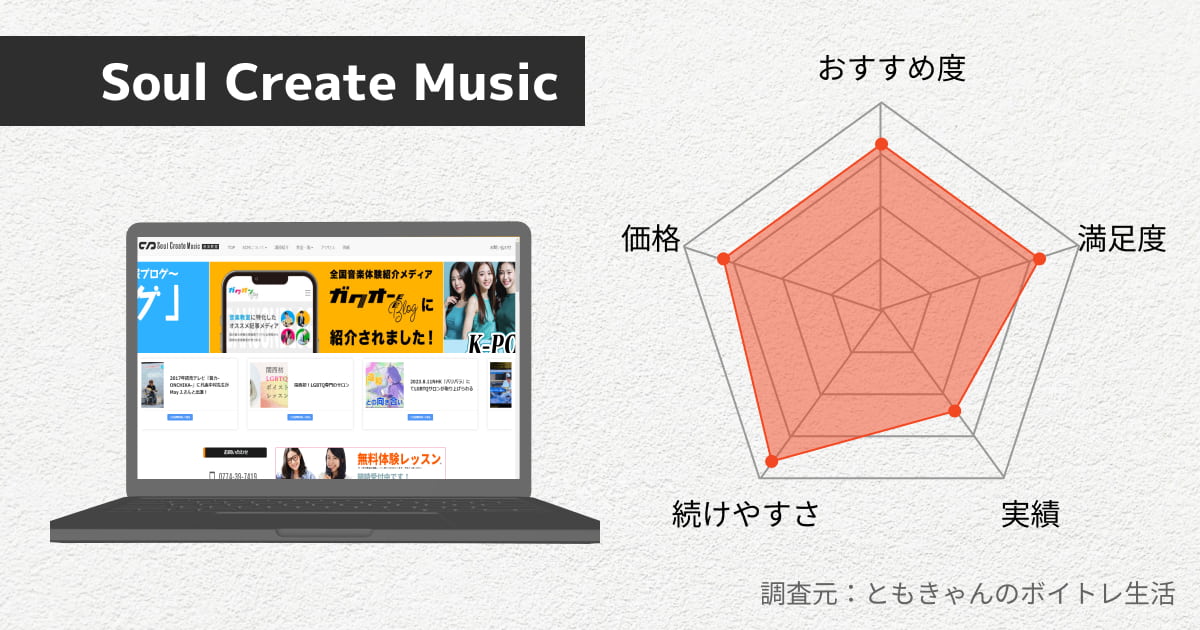 ソウルクリエイトミュージックのレビュー
