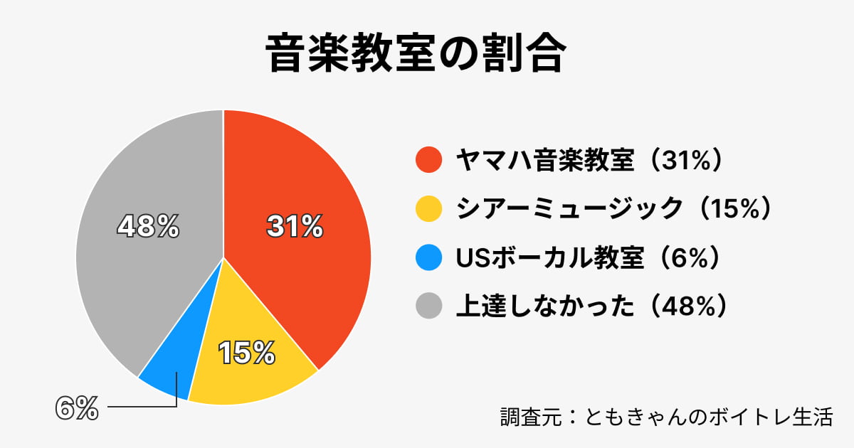 音楽教室データ