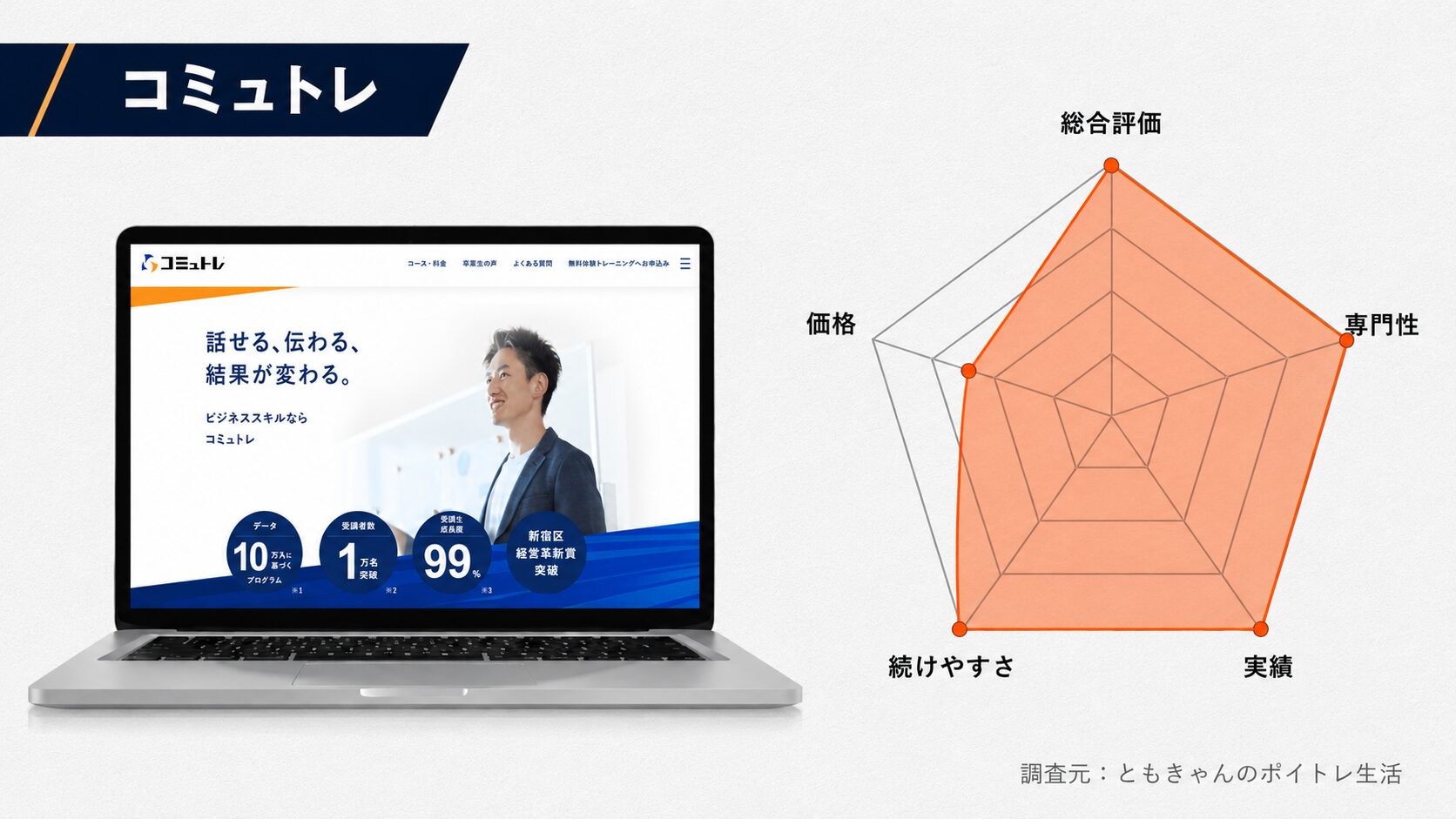 コミュトレのレビュー