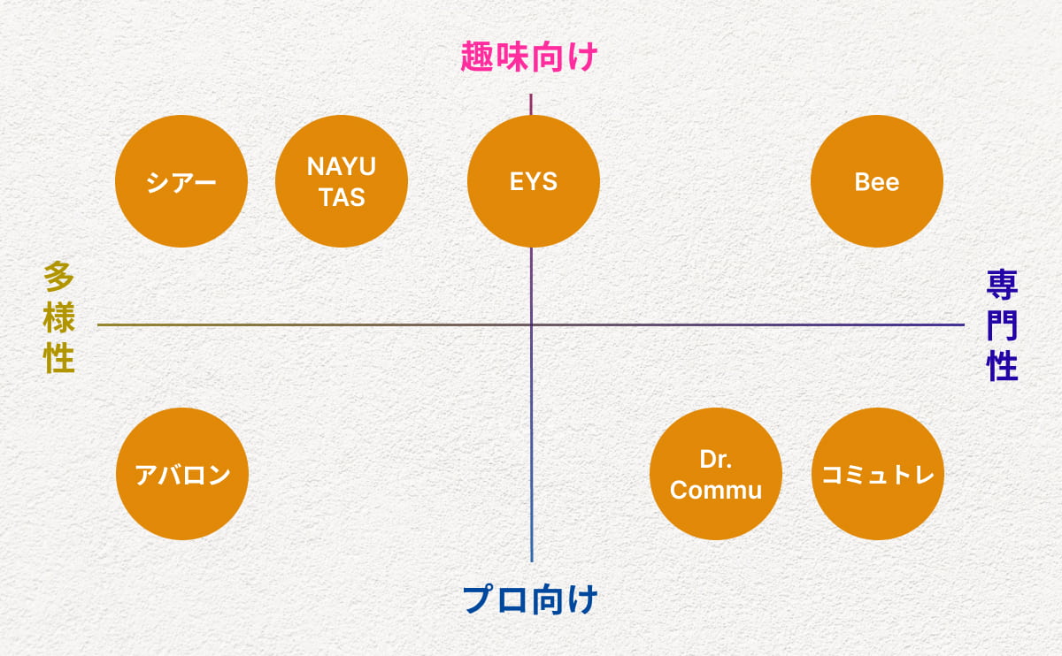 話し方教室の比較図