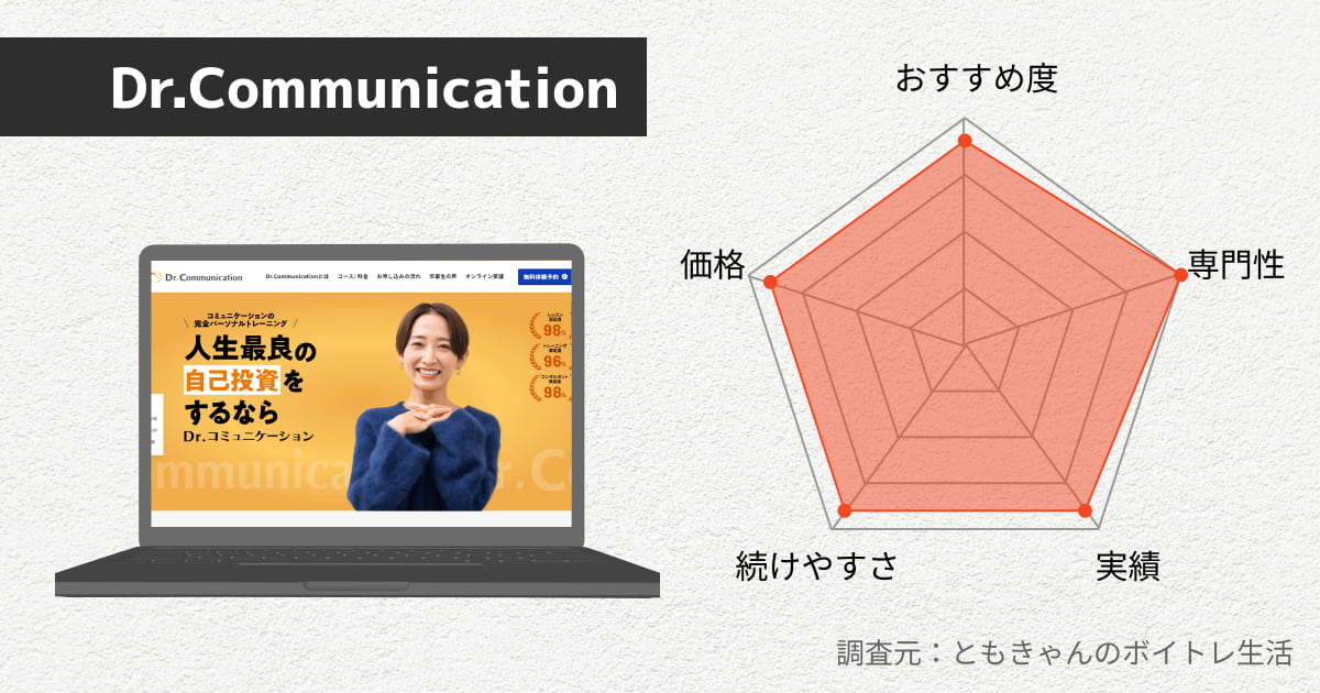 Dr.Communicationのレビュー